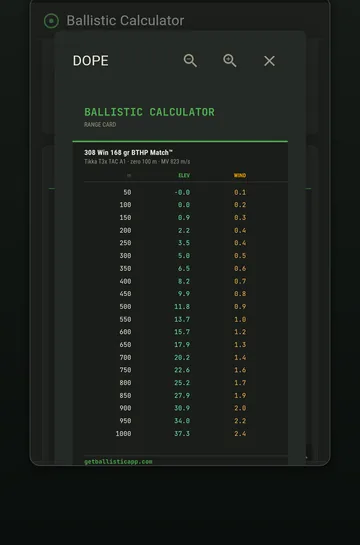 A DOPE card listing elevation and windage corrections by distance