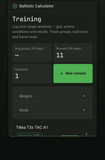 Training statistics screen showing group size trend across sessions