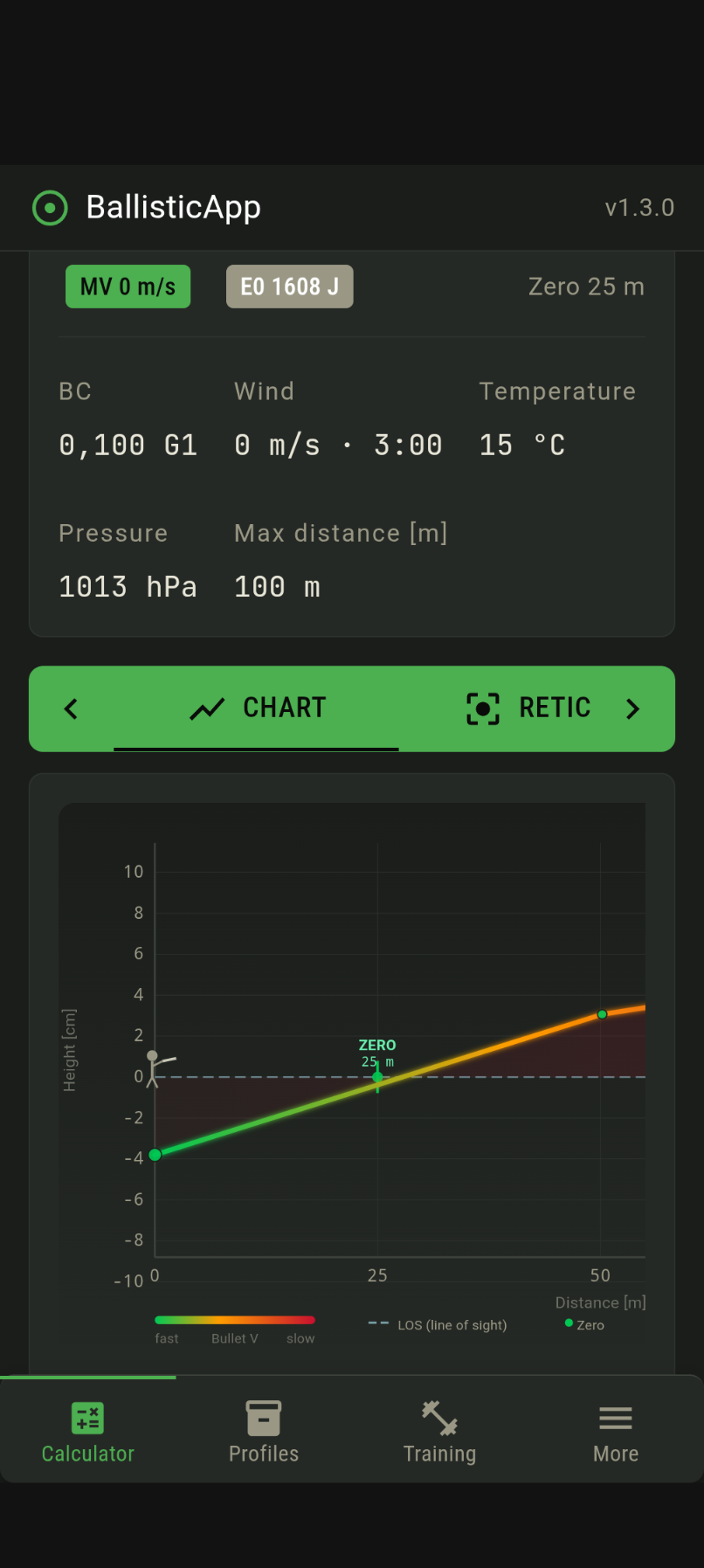 Flight chart